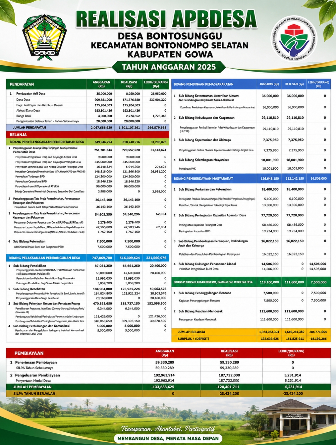REALISASI APBDESA TAHUN ANGGARAN 2025